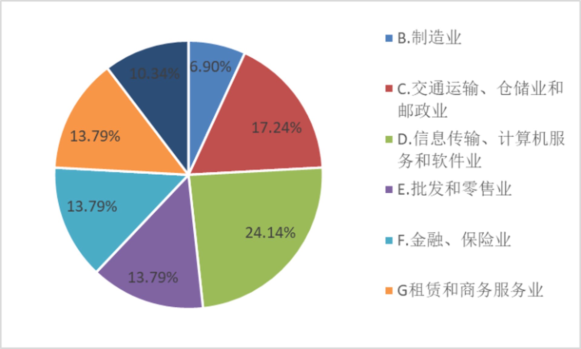 众揽传媒